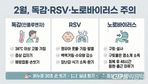 송탄보건소, 독감·RSV·노로바이러스 등 감염병 예방 당부 …'손 씻기·환기·증상 시 휴식' 등 개인위생 준수