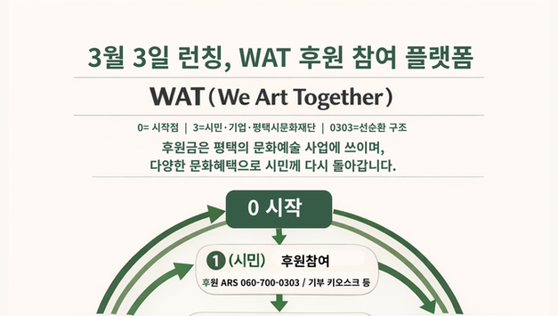 평택시문화재단, 문화예술 후원 플랫폼 ‘WAT(We Art Together) 공식 출범